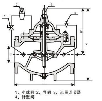 400X流量控制閥結(jié)構(gòu)尺寸 400X流量控制閥結(jié)構(gòu)尺寸