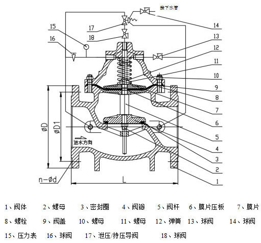 500X持壓泄壓閥結(jié)構(gòu)尺寸 500X持壓泄壓閥結(jié)構(gòu)尺寸