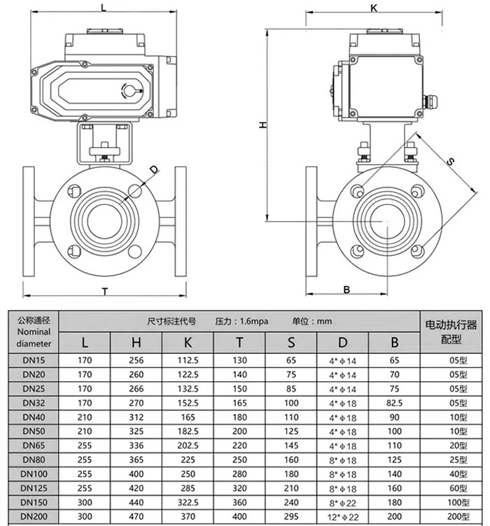 電動三通球閥Q944F/Q945F結(jié)構尺寸 電動三通球閥Q944F/Q945F結(jié)構尺寸