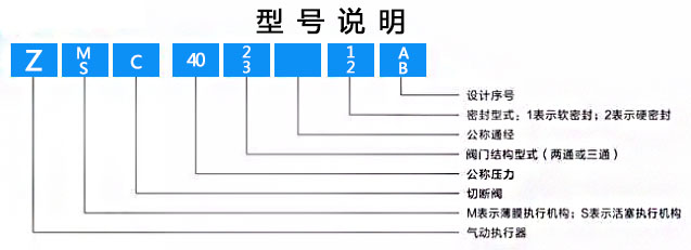 ZMC/ZSC型氣動二位切斷閥型號說明 ZMC/ZSC型氣動二位切斷閥型號說明